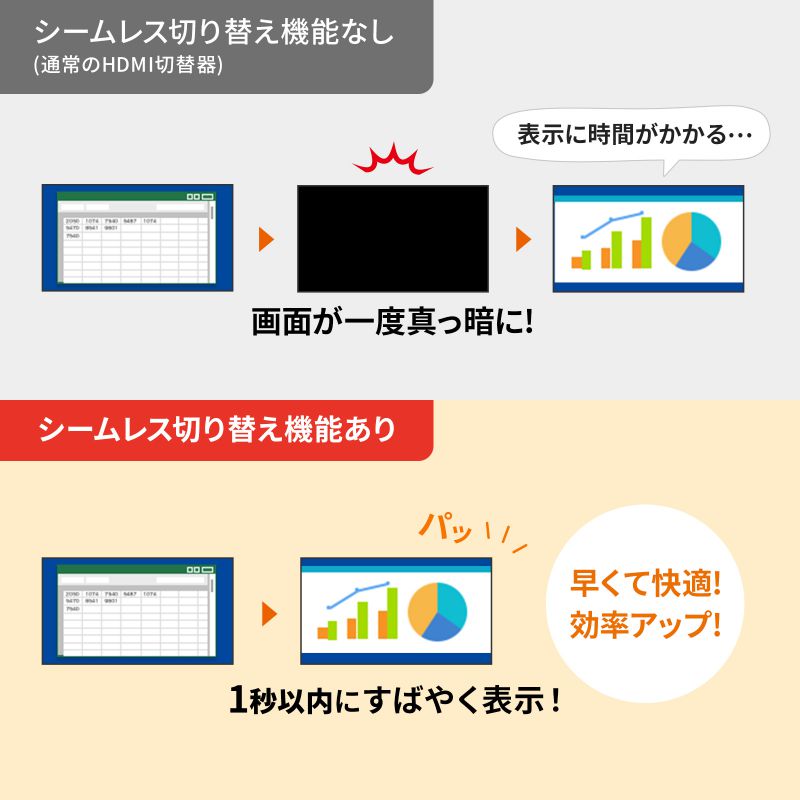 HDMI�ؑ֊� 4����1�o�� �V�[�����X�ؑ� �����R���t 4K30Hz �蓮 �����֑ؑΉ�