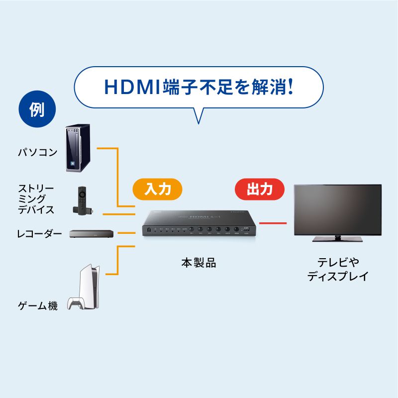 HDMI�ؑ֊� 4����1�o�� �V�[�����X�ؑ� �����R���t 4K30Hz �蓮 �����֑ؑΉ�