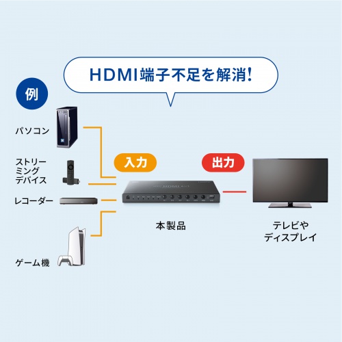 HDMI�ؑ֊� 4����1�o�� �V�[�����X�ؑ� �����R���t 4K30Hz �蓮 �����֑ؑΉ�
