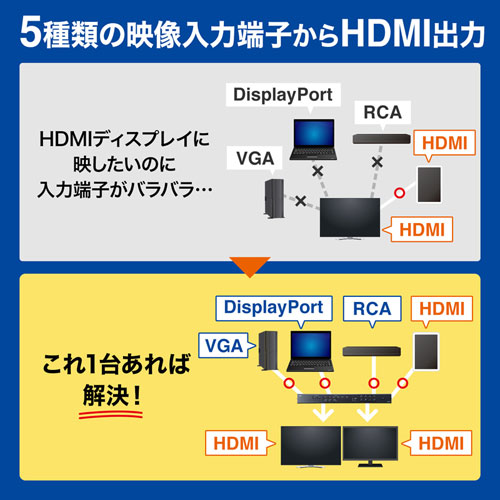 HDMIマトリックス切替器（4K/30Hz対応・6入力2出力・リモコン付き