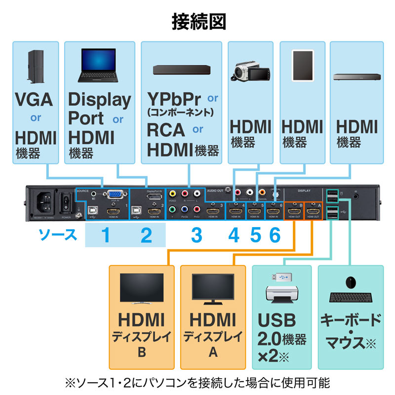 HDMI}gbNXؑ֊i4K/30HzΉE62óERtj SW-UHD62MLT