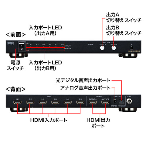 HDMIマトリックス切替器 6入力 2出力 4K/30Hz対応 HDMIセレクター