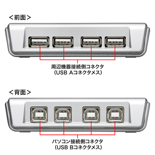 USB2.0nut蓮ؑ֊i4Hj SW-US44HN