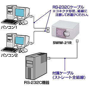 RS-232Cؑ֊(P[ut) SWW-21R
