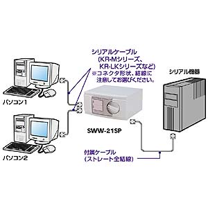 VAؑ֊(P[ut) SWW-21SP