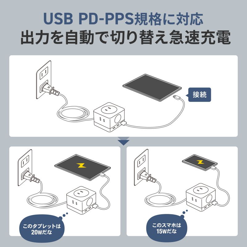 d^bv USB Type-C PD 67W GaN RZg3 d͕\Ή P[u2m ubN TAP-B111C3BK