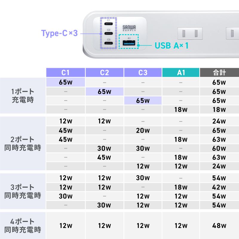 �d���^�b�v USB�[�d AC4�� USB PD65W�Ή� USB-A���� 2m �N�����v�Œ� �z���C�g