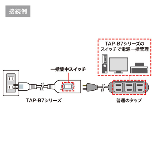 中間スイッチ付き 延長コード 2m ホワイト TAP-B7-2N