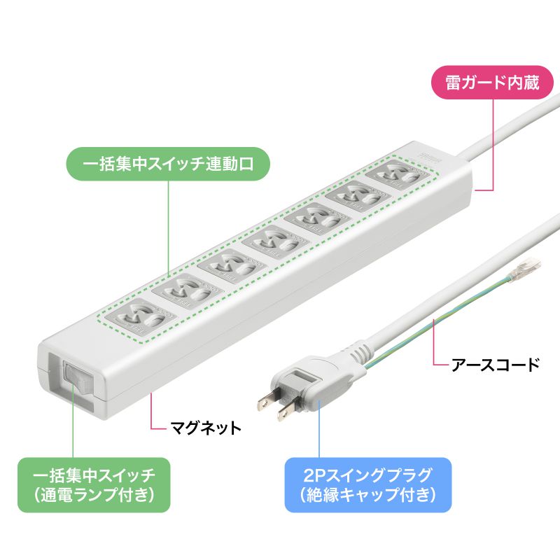 �d���^�b�v 7�� 5m ���K�[�h �}�O�l�b�g 3P �V���b�^�[�t �ꊇ�A���W���X�C�b�`�t �≏�L���b�v�t 2P�X�C���O�v���O