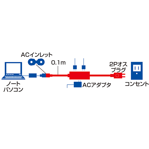 y킯݌ɏzm[gPCpACA_v^ RZg^bvi3E0.3mj TAP-M3D02