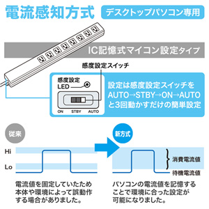 パソコン連動タップ(3P・8個口・2m・ボックスタイプ)TAP-RE2MNの販売商品 |通販ならサンワダイレクト