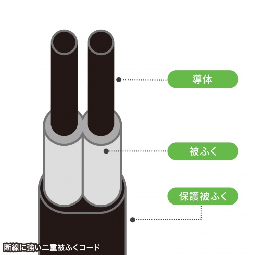 �d���^�b�v USB�}���[�d PD33W �X�����^�b�v AC6�� TypeC �c���������� �ԗ֍��� 1.5m AC�A�_�v�^�Ή� iPhone/iPad/�X�}�z/�^�u���b�g �R���Z���g�^�b�v �u���b�N