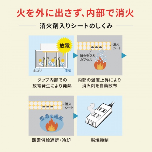 �d���^�b�v 3�� 1m �z���C�g �΍З\�h ���΃V�[�g���� �V���b�^�[�t�� �X�C���O�v���O