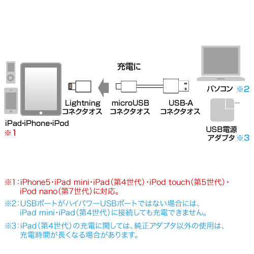 yiPhone 6E6 Plusz[dpLightningϊA_v^ }CNUSBpiApple MFIFؕij TCM415K