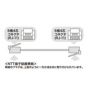 ホット セールの通販 電話ケーブル（エコロジー・ノーマル・ホワイト・0.5m） 電話機・FAX