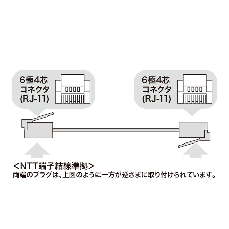 10個セット サンワサプライ モジュラーケーブル(白) TEL-N1-10N2 TEL