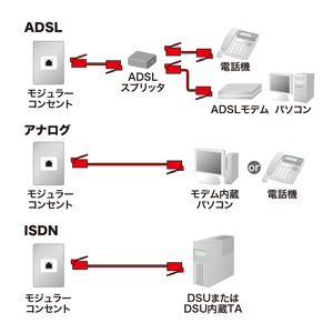 モジュラーケーブル 10m TEL-ST-10N2の販売商品 |通販ならサンワダイレクト