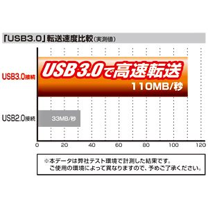 USB3.0ΉNChn[hfBXN[_[C^[ TK-CR2U3