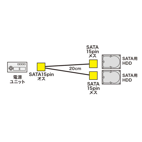 SATA電源ケーブル(電源分岐ケーブル・シリアルATA・2分岐・0.2m) TK