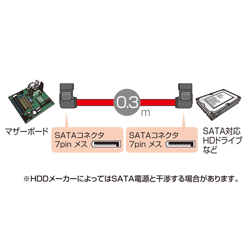 EL^VAATA3P[ui0.3mj TK-SATA3-03MH