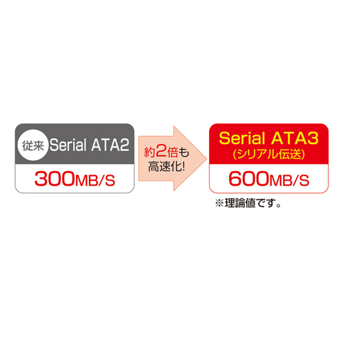 右右L型シリアルATA3ケーブル（0.3m）TK-SATA3-03MMの販売商品 |通販