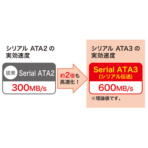 シリアルATA3ケーブル（ラッチ付き・1m）TK-SATA3-1の販売商品 |通販
