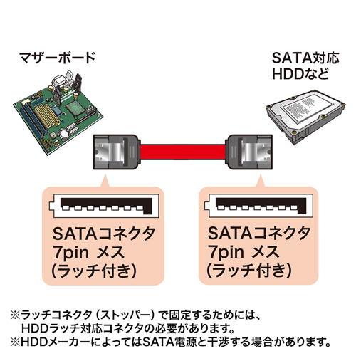 シリアルATA3ケーブル（ラッチ付き・0.3m）TK-SATA3-03の販売商品