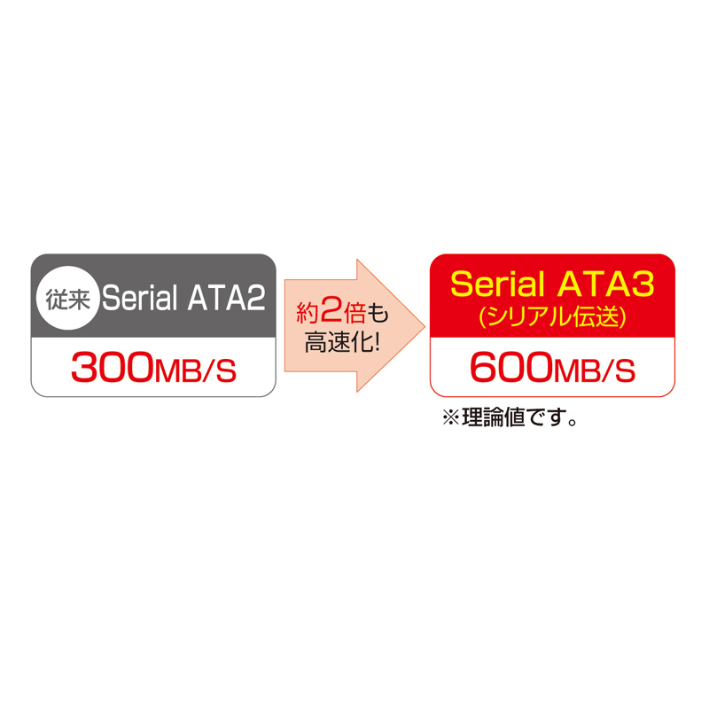 右右L型シリアルATA3ケーブル（0.5m）TK-SATA3-05MMの販売商品 |通販