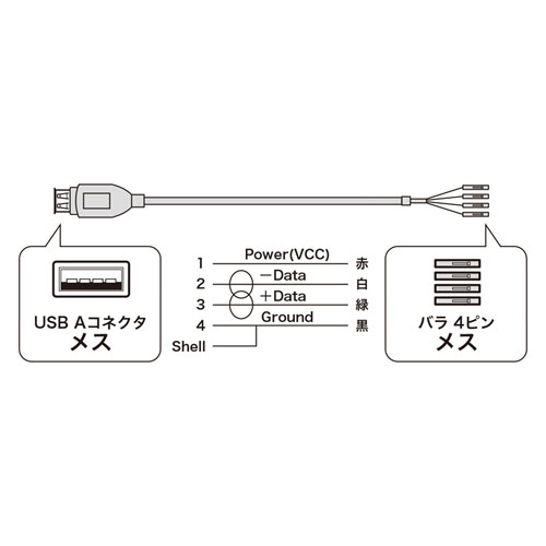 USBP[u TK-USB2
