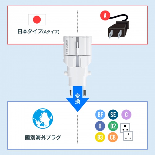 海外コンセント変換アダプタ 旅行 海外旅行 プラグ9タイプ対応