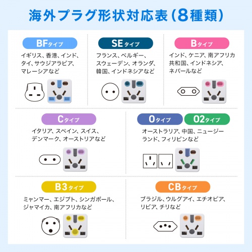 �A�E�g���b�g�F�C�O �ϊ��v���O ���{���� ���{�����p �}���`�^�C�v�d���ϊ��A�_�v�^ �z���C�g