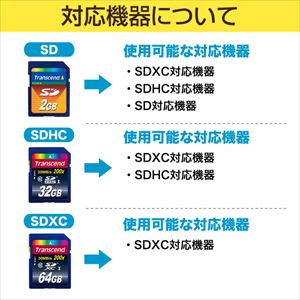 Transcend - Transcend SDXC SDカード 128GB Transcend SDXCカード 128GB Class10 TS128GSDXC10TS128GSDXC10