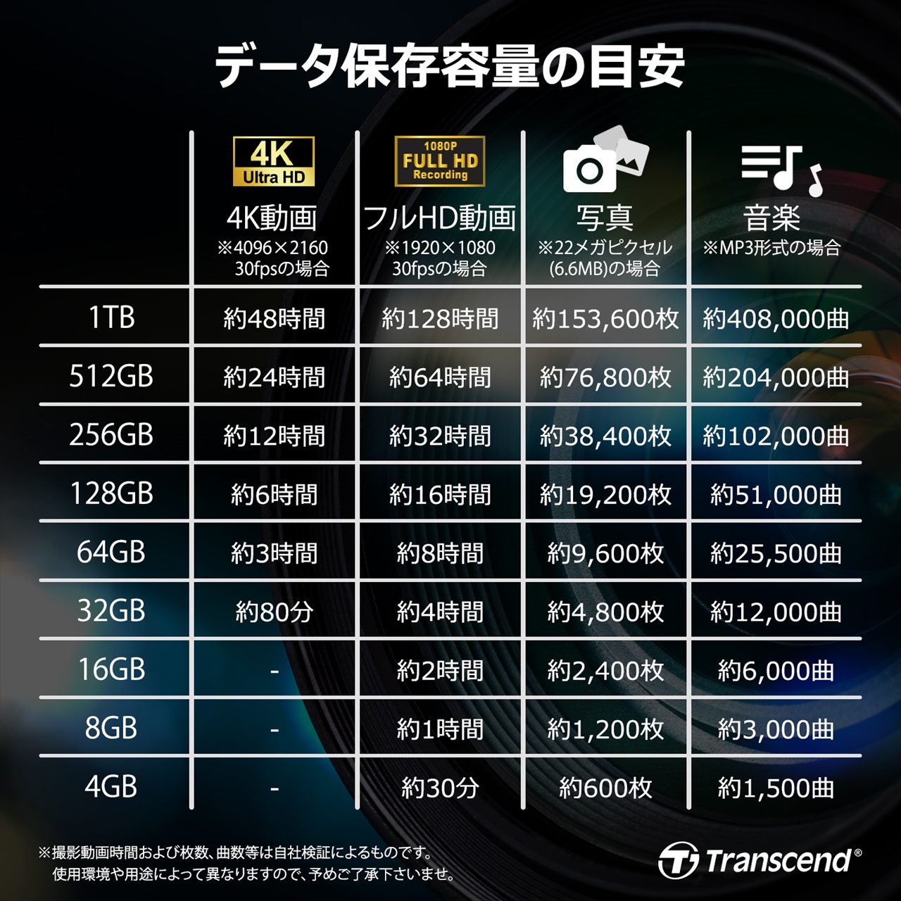 microSDXCJ[h 1TB ϋv Class10 UHS-I U3 V30 SDJ[hϊA_v^t hR Nintendo Switch Ή Transcend TS1TUSD350V