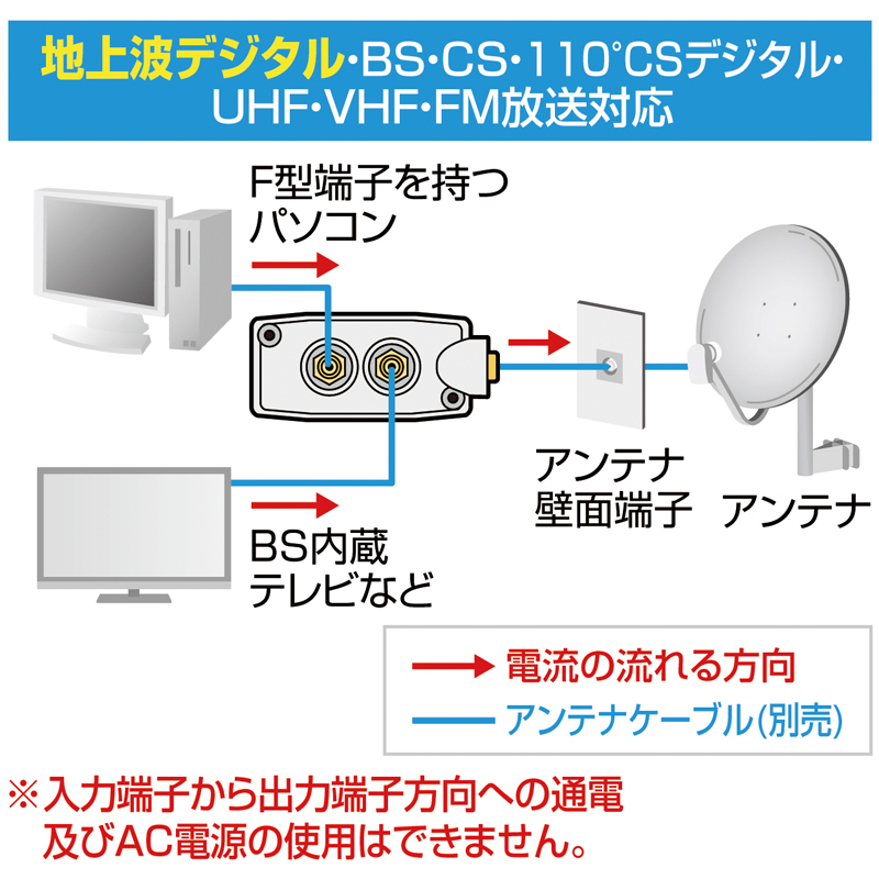 新品・コンパクト 2分配器○TVアンテナ分配器□BS CS 地上デジタル放送