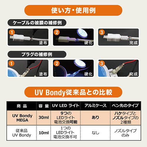 UV-Bondy [uC{fB t̃vX`bN ڒ܁@nڋ@ X^[^[Lbg UVCg nP^Cv UB-S30MHK UB-S30MHK