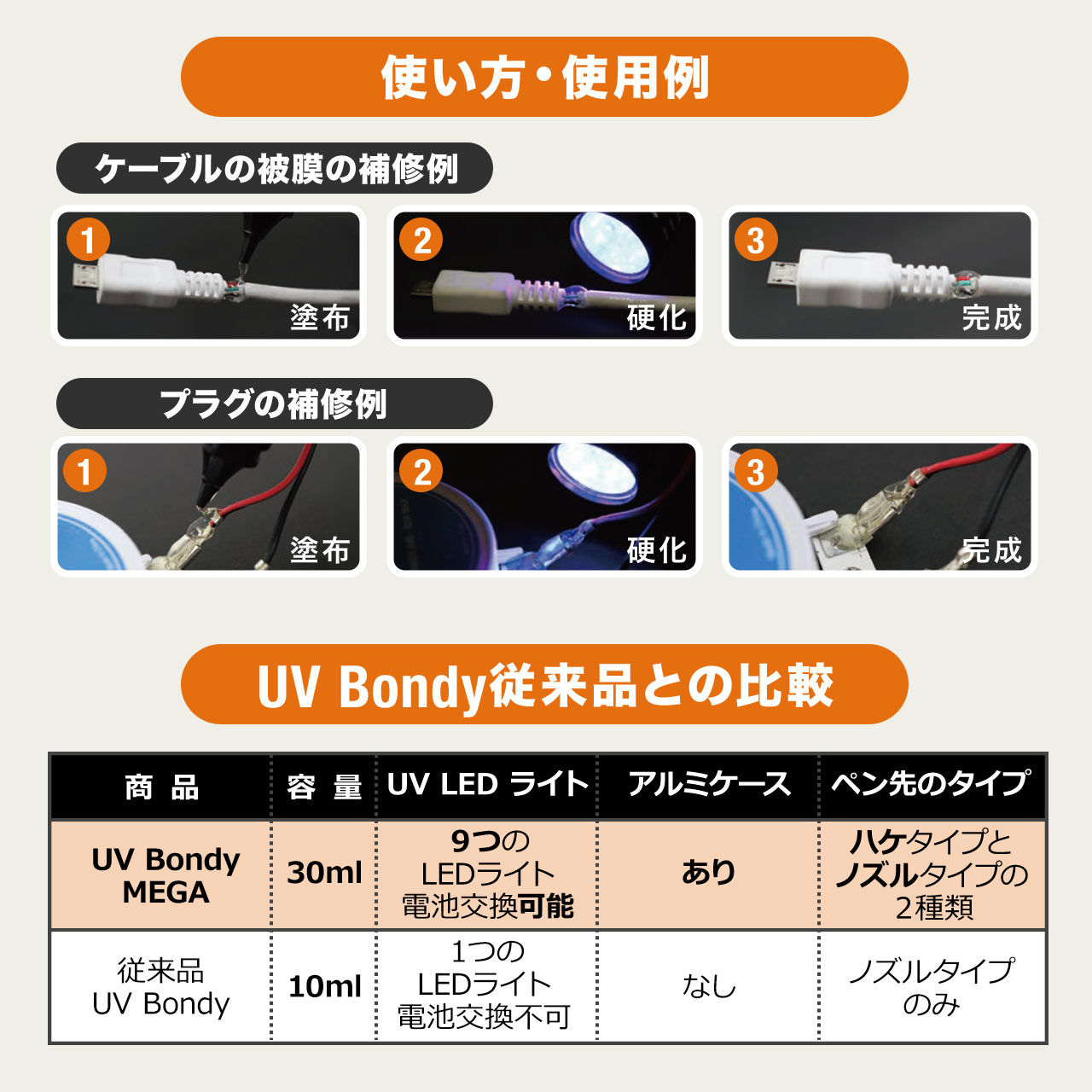 UV-Bondy [uC{fB t̃vX`bN ڒ܁@nڋ@ X^[^[Lbg UVCg mY^Cv UB-S30MNZ UB-S30MNZ
