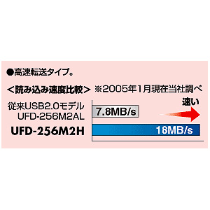 USB2.0 USBtbVfBXN UFD-512M2H