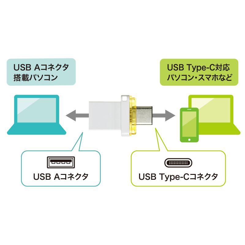 USB Type-C  32GB 5Gbps 3.2Gen1 WindowsMacΉ UFD-3TC32GWN