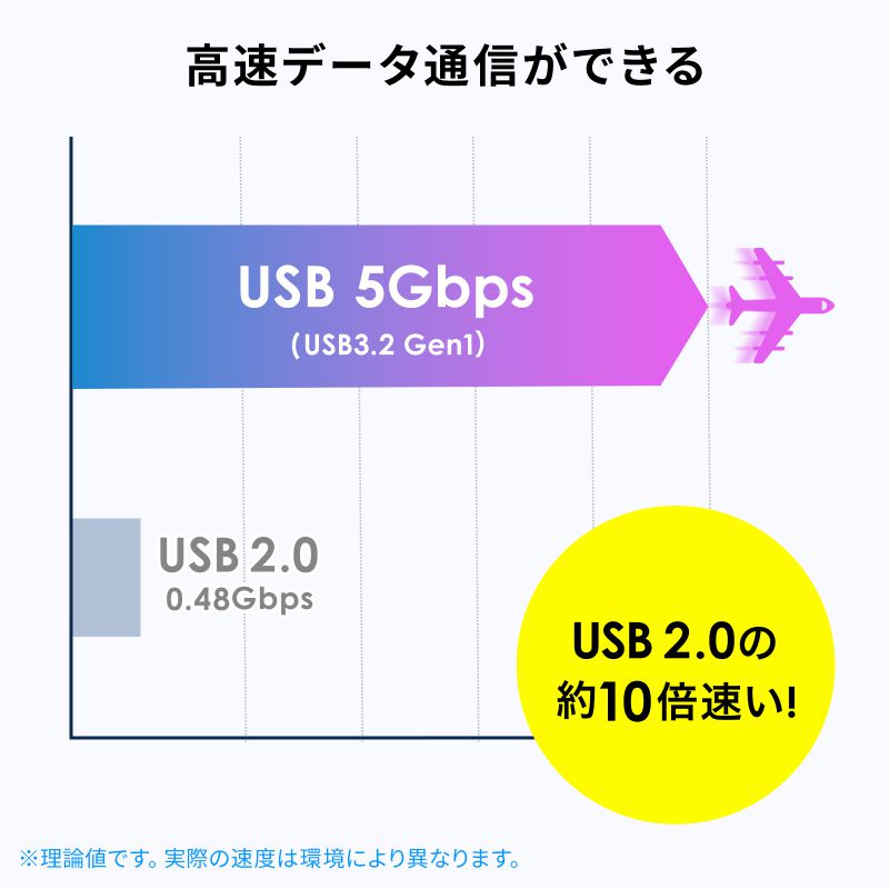 USB������ 32GB USB A Type-C ���Ή� USB 5Gbps USB3.0  �L���b�v�� �R���p�N�g �Z�L�����e�B�\�t�g�Ή� ������Ή� �z���C�g