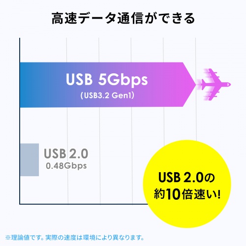USB������ 32GB USB A Type-C ���Ή� USB 5Gbps USB3.0  �L���b�v�� �R���p�N�g �Z�L�����e�B�\�t�g�Ή� ������Ή� �z���C�g