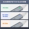 USB Type-C �n�u HDMI 8K30Hz 4K120Hz�Ή� 5in1 USB 10Gbps PD100W���� PD85W���d �ڑ������鉻 �V���o�[