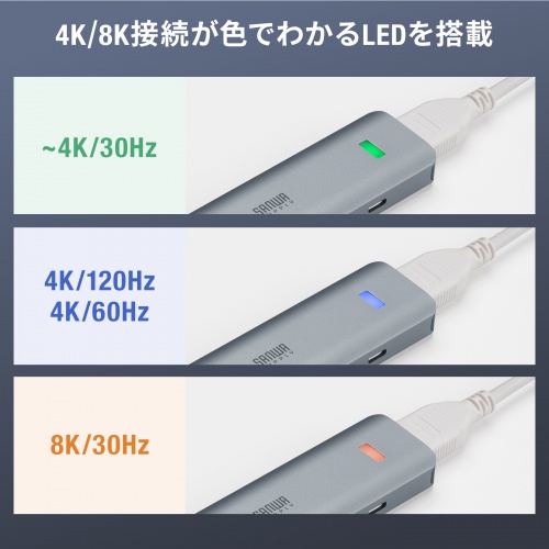 USB Type-C �n�u HDMI 8K30Hz 4K120Hz�Ή� 5in1 USB 10Gbps PD100W���� PD85W���d �ڑ������鉻 �V���o�[