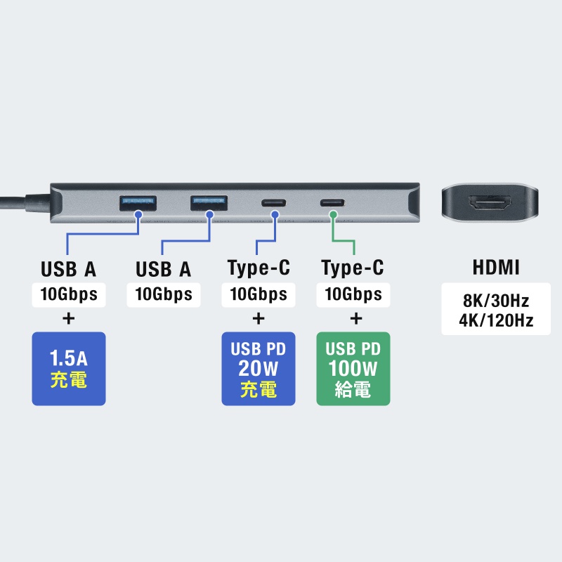 USB Type-C �n�u HDMI 8K30Hz 4K120Hz�Ή� 5in1 USB 10Gbps PD100W���� PD85W���d �ڑ������鉻 �V���o�[