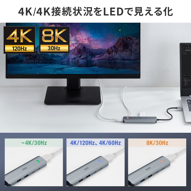USB Type-C �n�u HDMI 8K30Hz 4K120Hz�Ή� 5in1 USB 10Gbps PD100W���� PD85W���d �ڑ������鉻 �V���o�[