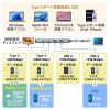 USB Type-C �n�u HDMI 8K30Hz 4K120Hz�Ή� 5in1 USB 10Gbps PD100W���� PD85W���d �ڑ������鉻 �V���o�[