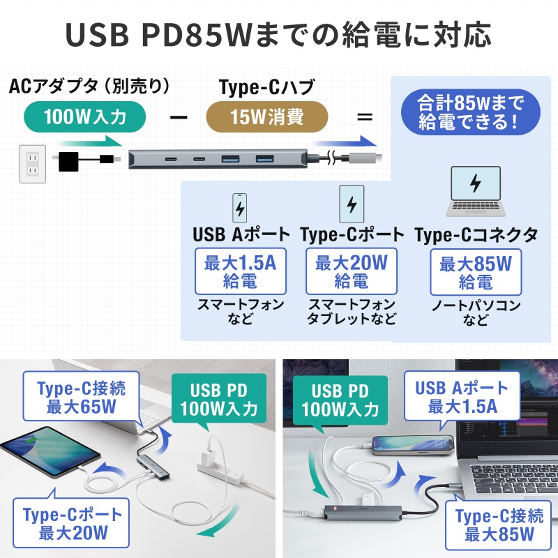 USB Type-C �n�u HDMI 8K30Hz 4K120Hz�Ή� 5in1 USB 10Gbps PD100W���� PD85W���d �ڑ������鉻 �V���o�[