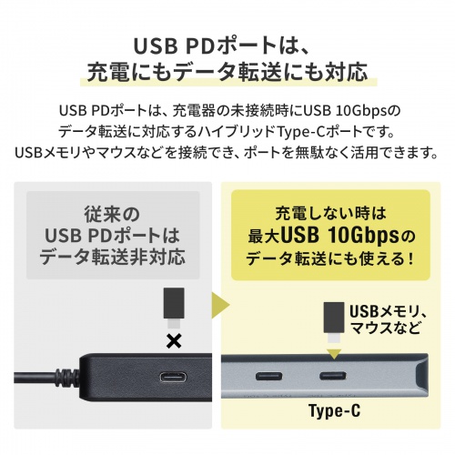 USB Type-C �n�u HDMI 8K30Hz 4K120Hz�Ή� 5in1 USB 10Gbps PD100W���� PD85W���d �ڑ������鉻 �V���o�[