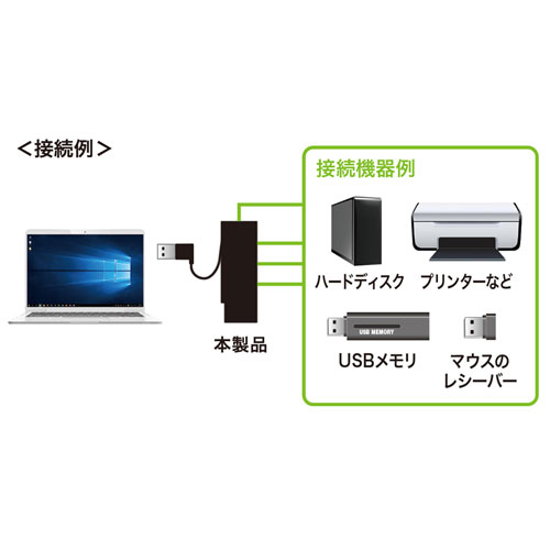 USBnu(USB2.0E4|[gERpNgEubN) USB-2H416BK