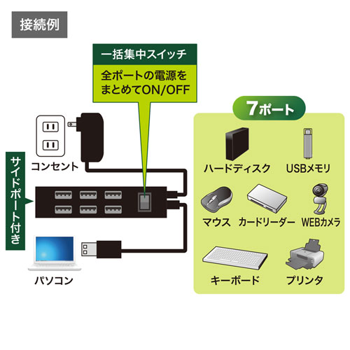 USBnu USB A 7|[g USB2.0 RpNg Zt oXp[p XCb`t 30cm ubN USB-2H702BKN