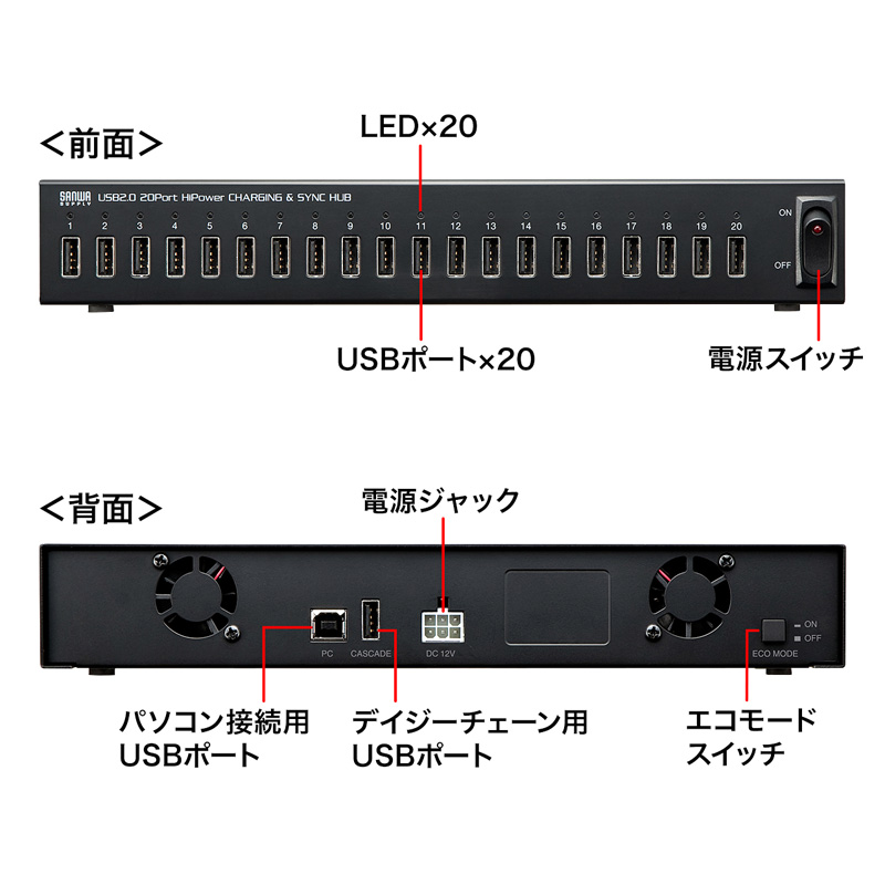 AEgbgFApple Configurator USB2.0nu(iPad E}[dE20|[g) ZUSB-2HCS20